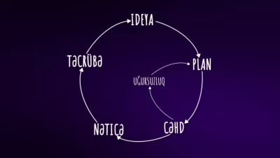 Məlumat vizuallaşdırma, infoqrafika animasiyasi
